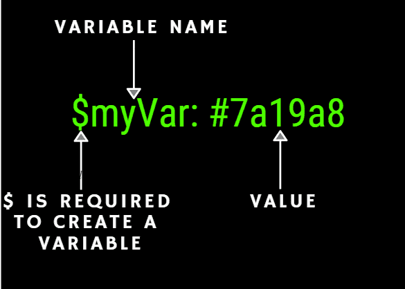 Graphic of Variable Name