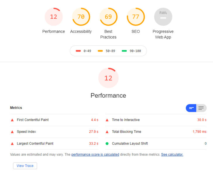 SEO analysis dashboard, offering critical insights for effective search engine optimization strategies and performance tracking.'