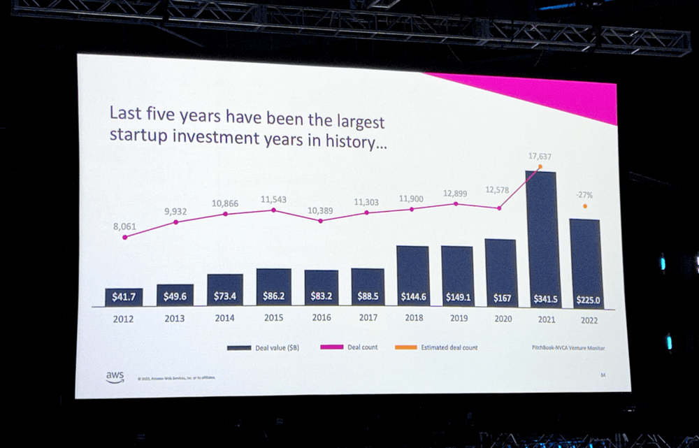 Photo of a morning session hosted by Howard Wright at Silicon Slopes Summit