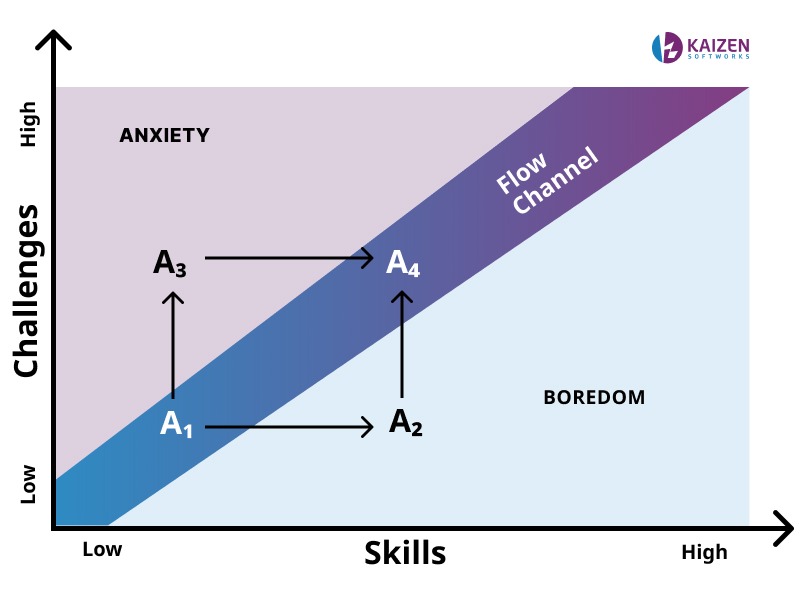 Challenges and Skills of Software Developers Graphic