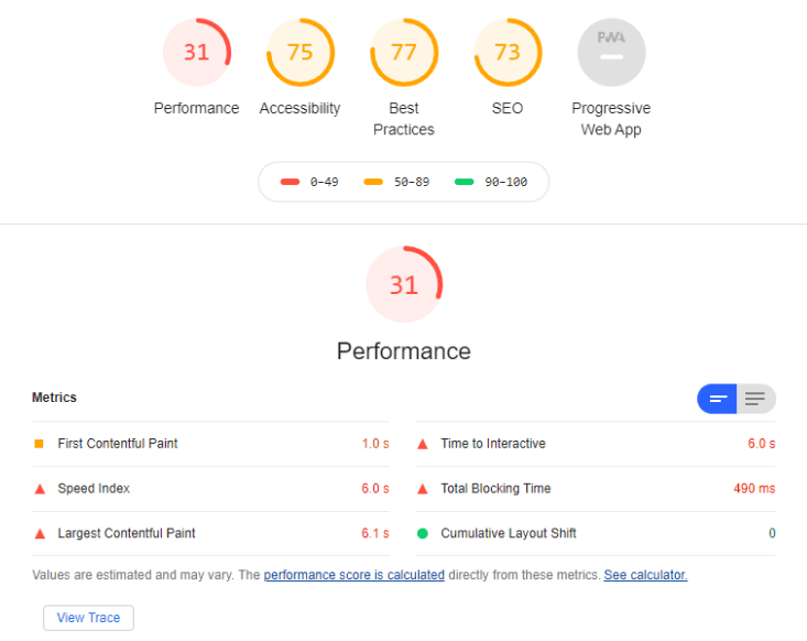 SEO analysis dashboard, providing valuable data and metrics for optimizing online performance and search visibility