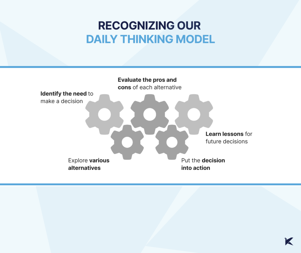 A diagram titled "Recognizing Our Daily Thinking Model" featuring interconnected gears representing steps in the decision-making process: identifying the need to decide, exploring various alternatives, evaluating pros and cons, putting the decision into action, and learning lessons for future decisions.