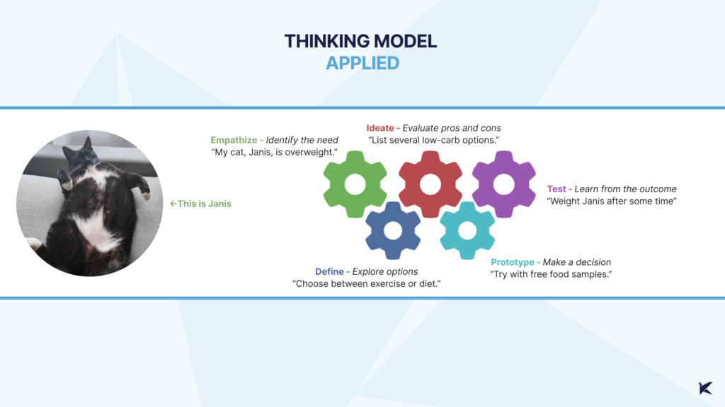 A diagram titled "Recognizing Our Daily Thinking Model" featuring interconnected gears representing steps in the decision-making process: identifying the need to decide, exploring various alternatives, evaluating pros and cons, putting the decision into action, and learning lessons for future decisions.